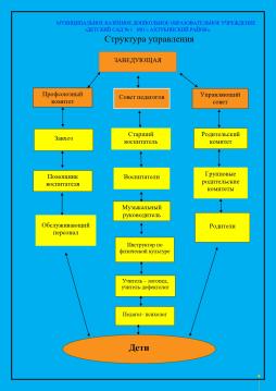 структура управления